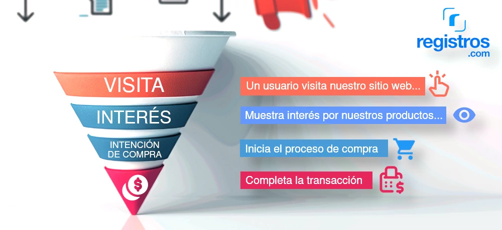 Diagrama del embudo de conversión