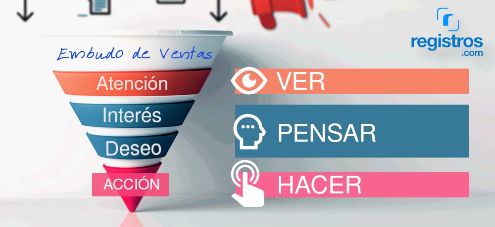 Embudo de ventas