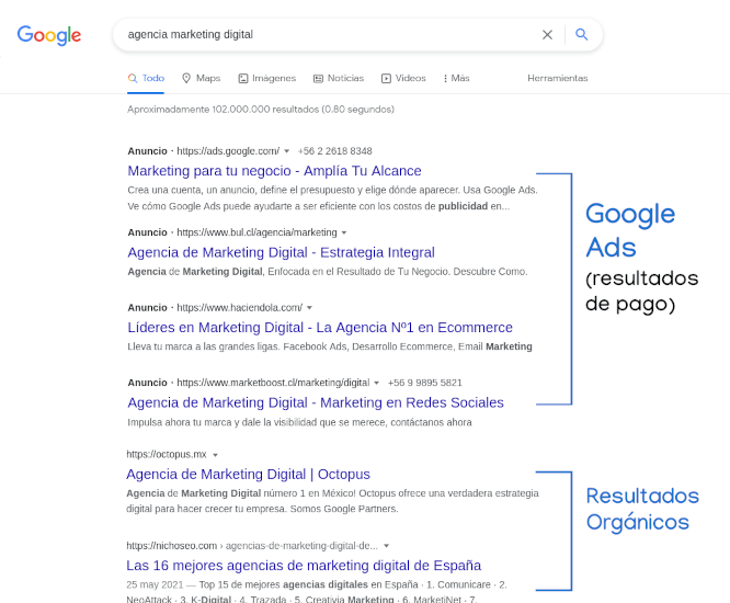 Resultados de Google Ads en el buscador