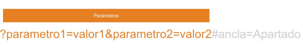 Parámetros de una URL